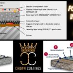Polyaspartic Vs Polyurea Floor Coatings