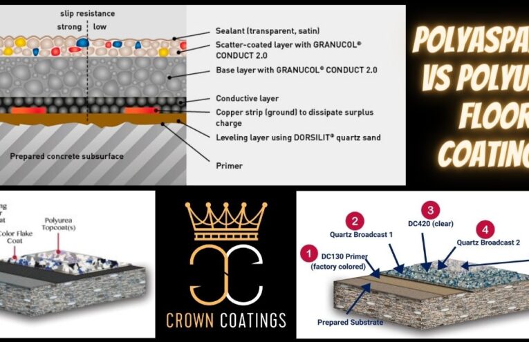 Polyaspartic Vs Polyurea Floor Coatings