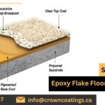 Step-by-Step Epoxy Flake Flooring Tutorial