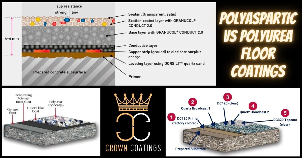 Polyaspartic Vs Polyurea Floor Coatings